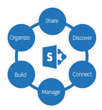 sharepoint-online