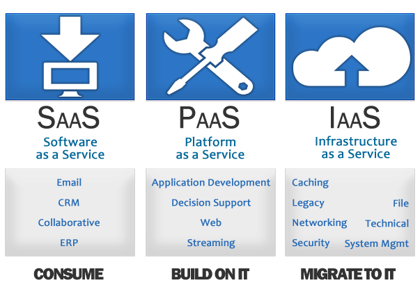 cloudcomputing-ecr365-cloud