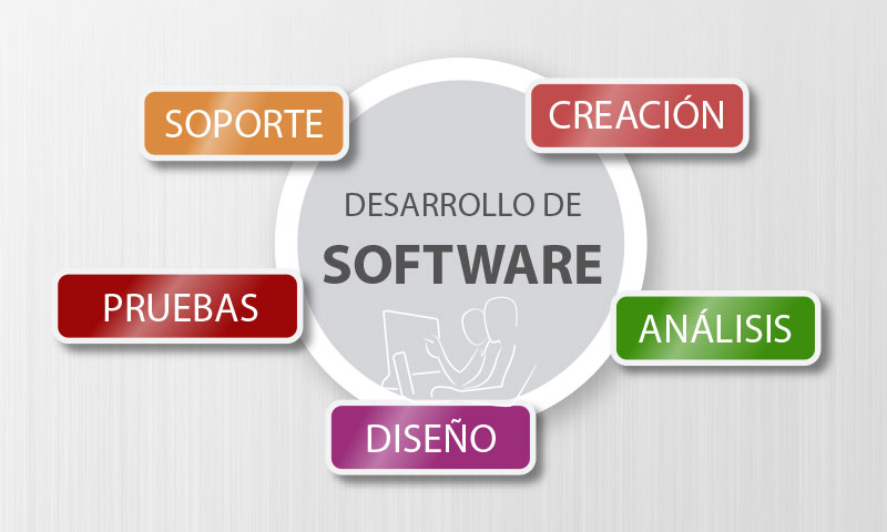 desarrollo-software-ecr365.cloud
