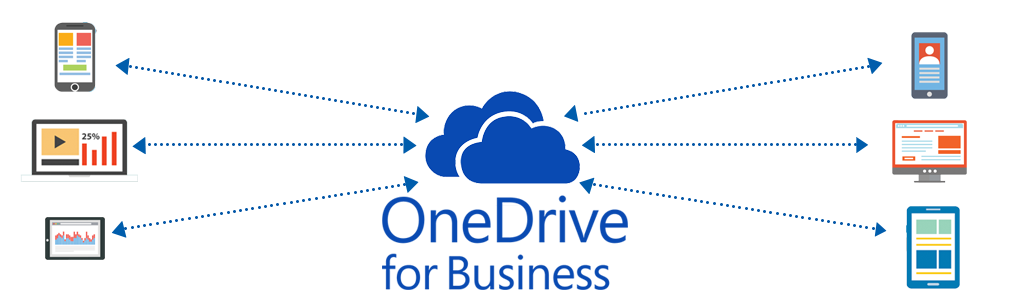 office 365 onedrive for business mac