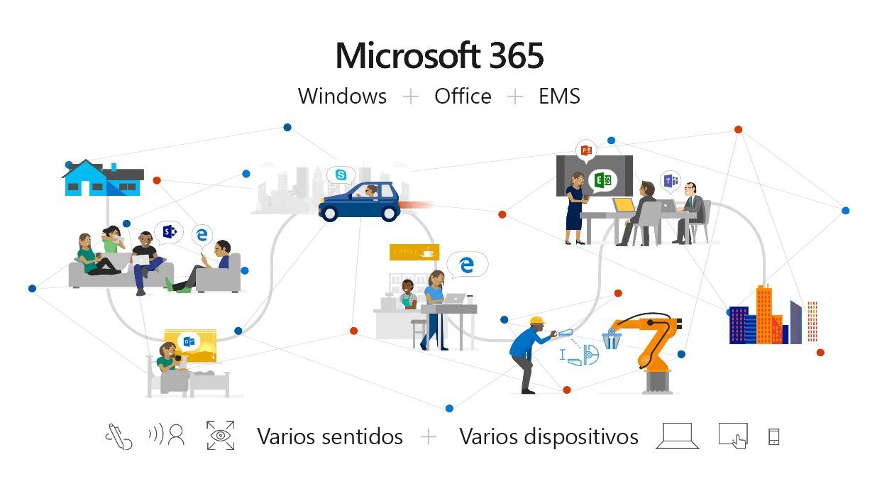 Microsoft 365 F3 - ECR365 CLOUD