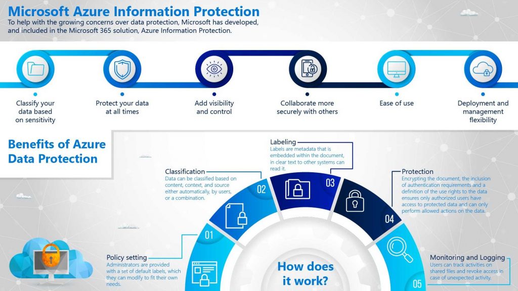 Microsoft-Azure-Information-Protection