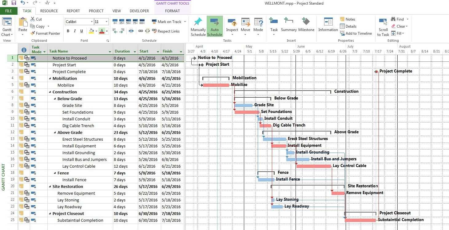 Microsoft Project Standard 2019 ECR365 CLOUD