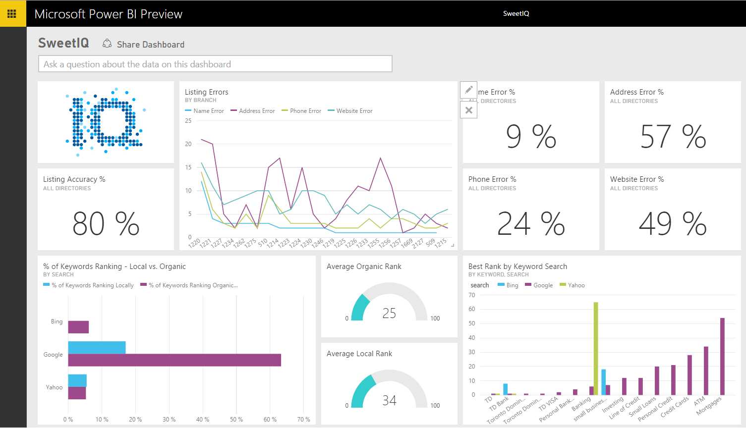 PowerBI