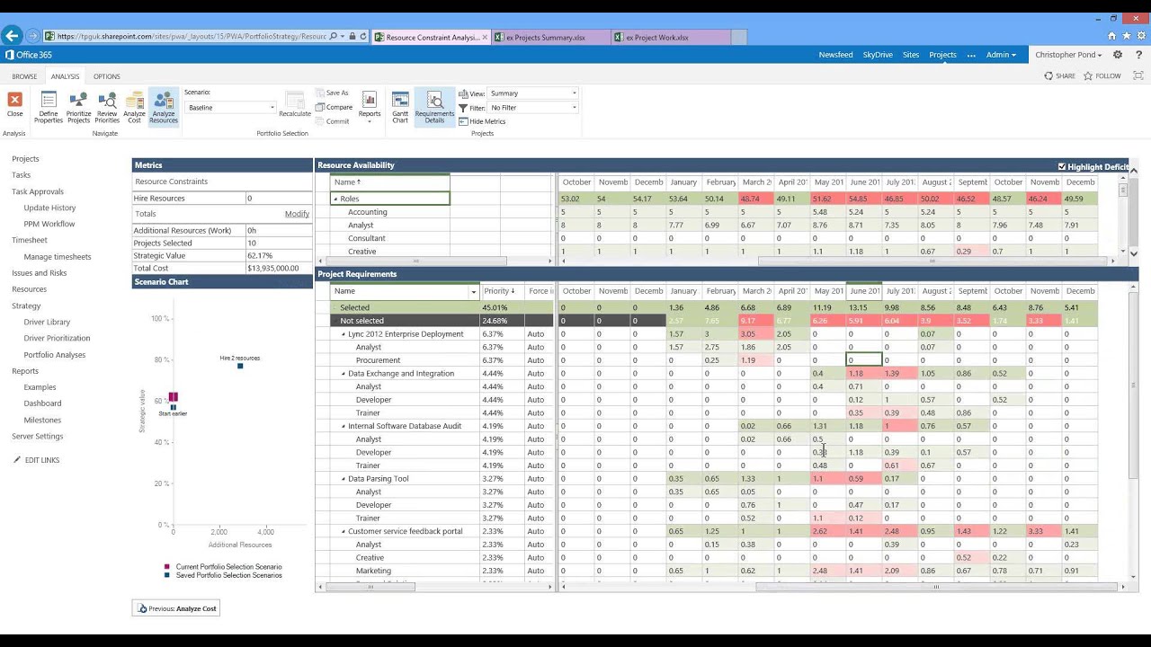 Project Plan 3 | Administración de proyectos