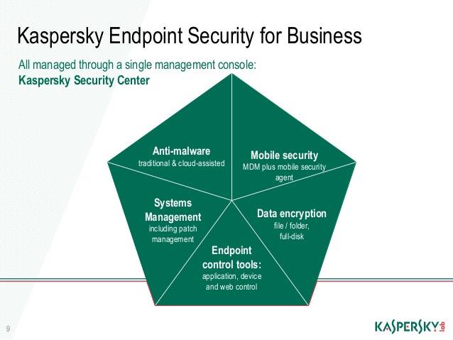 Kaspersky-endpoint-security